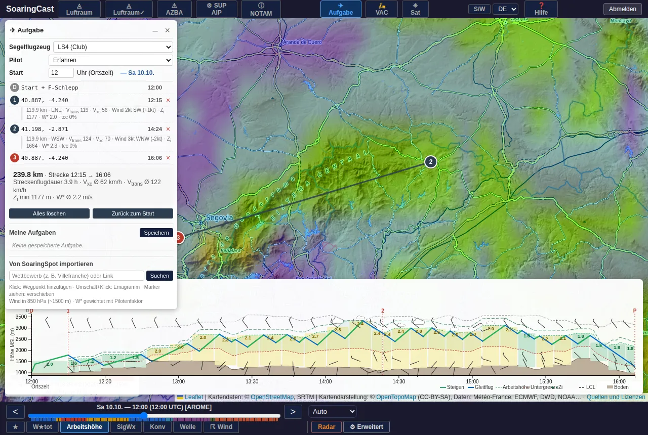 Simulierter 240-km-Zielrückkehrflug: Geschwindigkeit, Zeitplan und Flugprofil mit dem vorhergesagten Wetter.