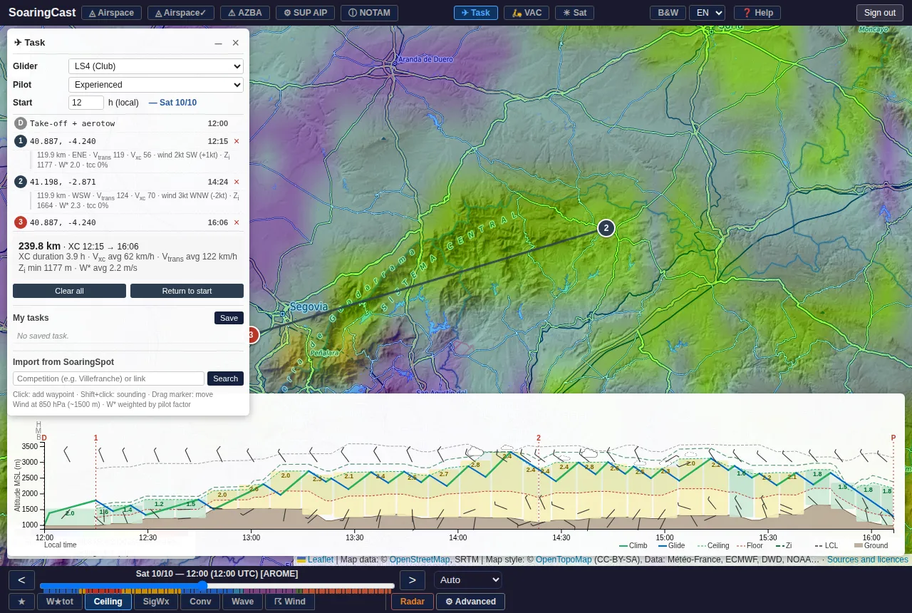 Simulated 240 km out-and-return: speed, timing and flight profile with the forecast weather.