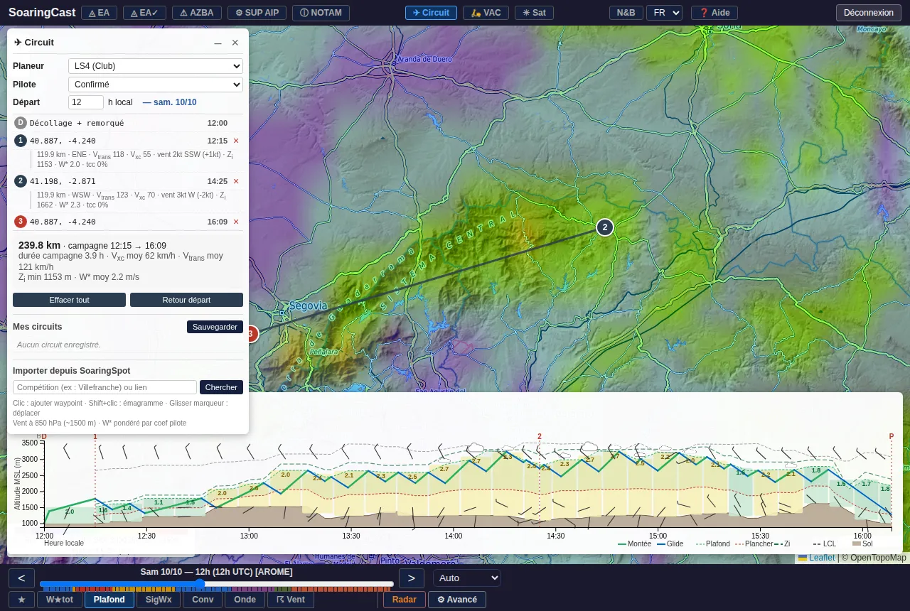 Aller-retour de 240 km simulé : vitesse, horaire et profil de vol avec la météo prévue.