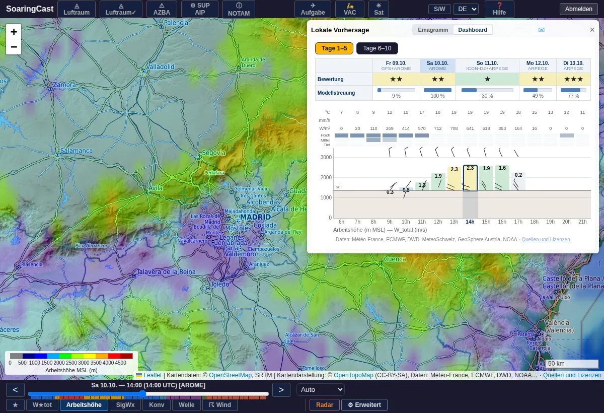Dashboard eines Ortes: Basis und Steigwerte Stunde für Stunde, Bewertung der kommenden Tage.