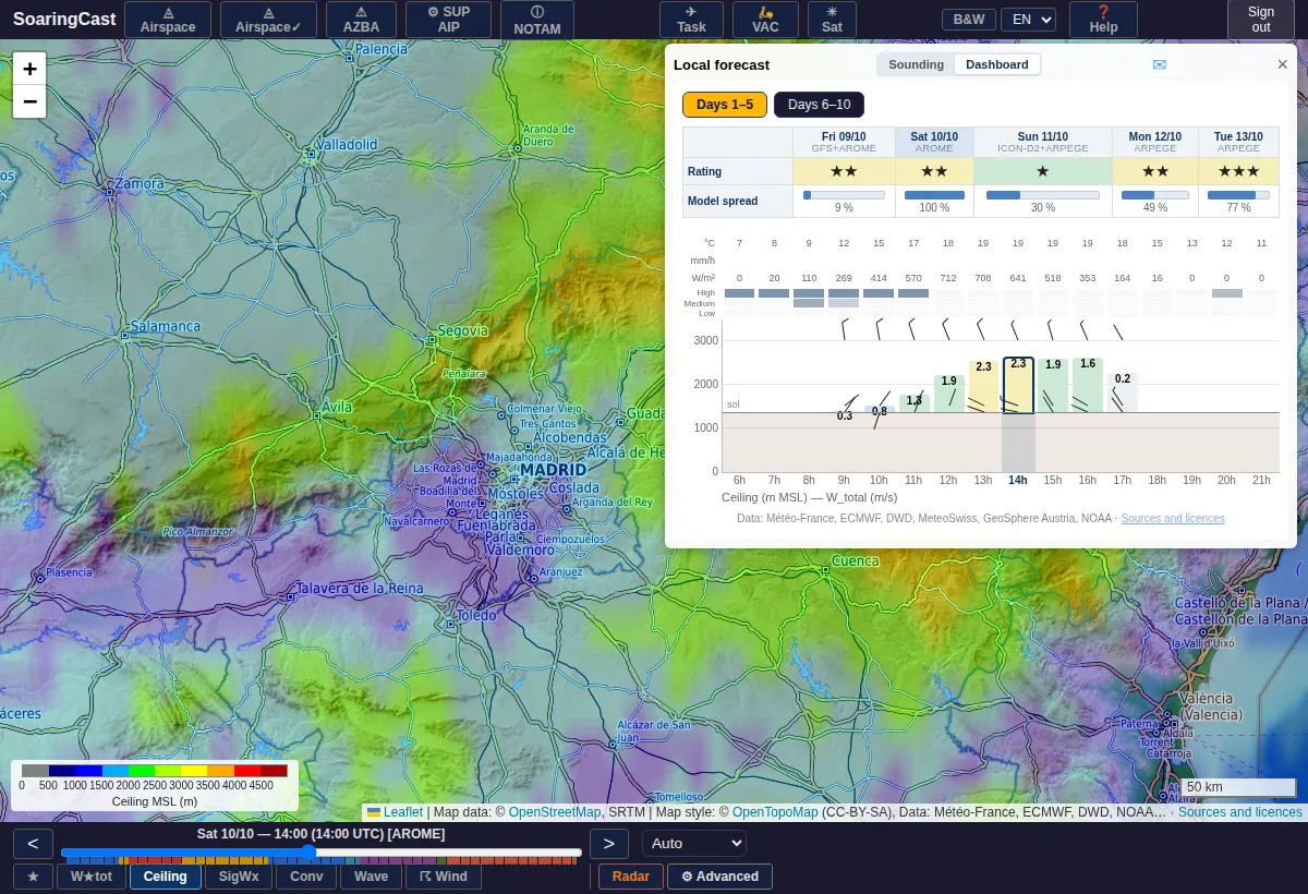 Dashboard for a place: cloud base and thermal strength hour by hour, rating for the coming days.