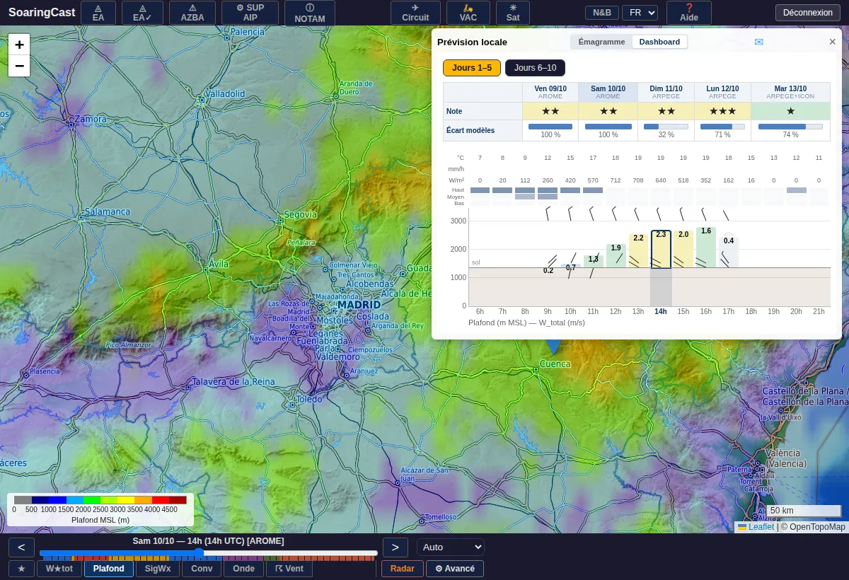 Dashboard d'un lieu : plafond et vitesse des thermiques heure par heure, note des jours à venir.
